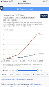 Източник: ourworldindata