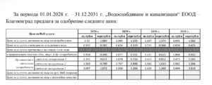 ВиК Благоевград планират да увеличават цената на водата на жителите на община Струмяни с всяка изминала година.